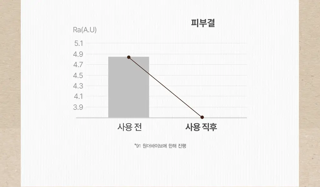 [NEW/리뉴얼] 타입넘버 바디스크럽 300g 3종 상세페이지 4